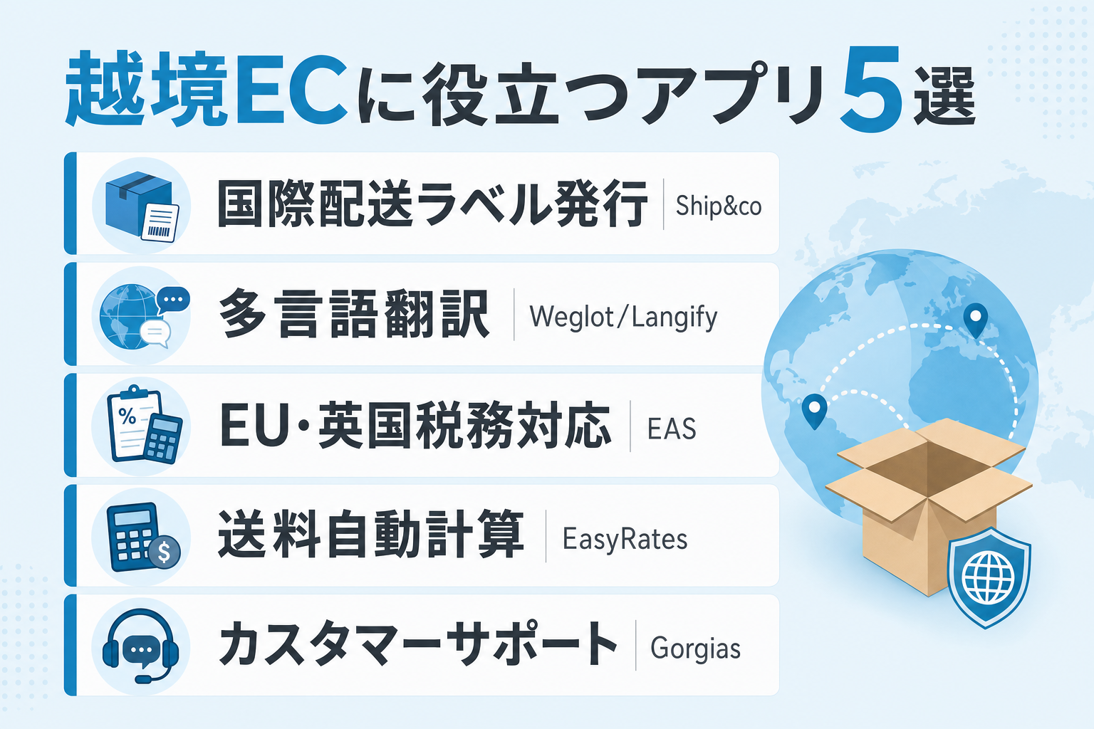 Shopify 越境EC