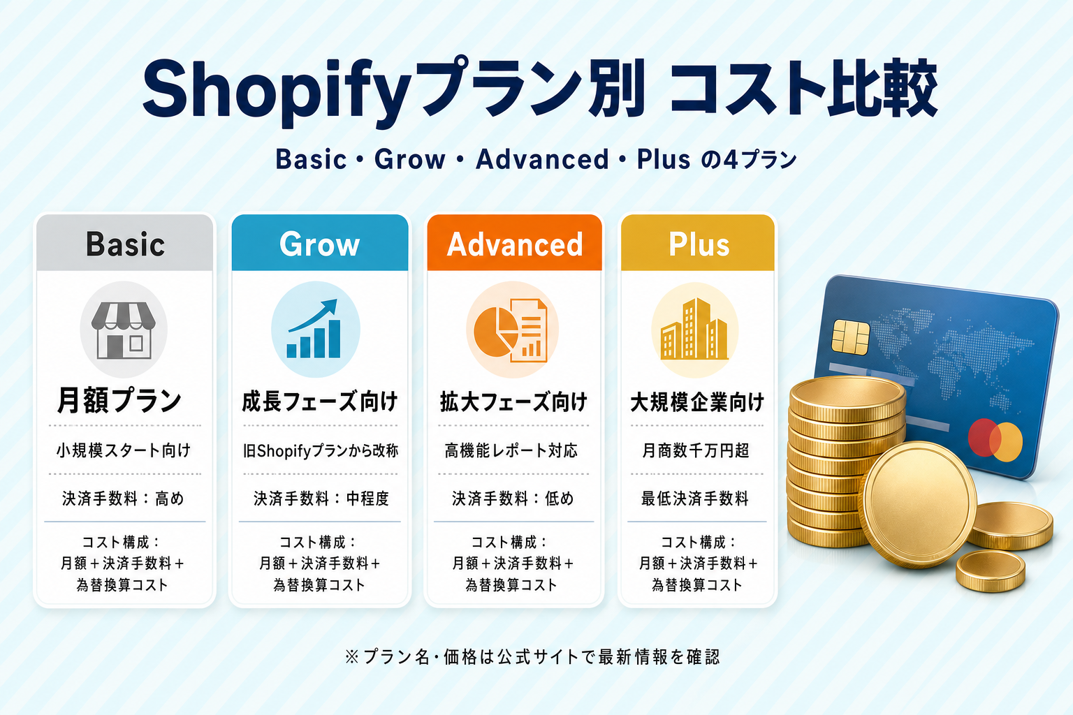 Shopify 越境EC