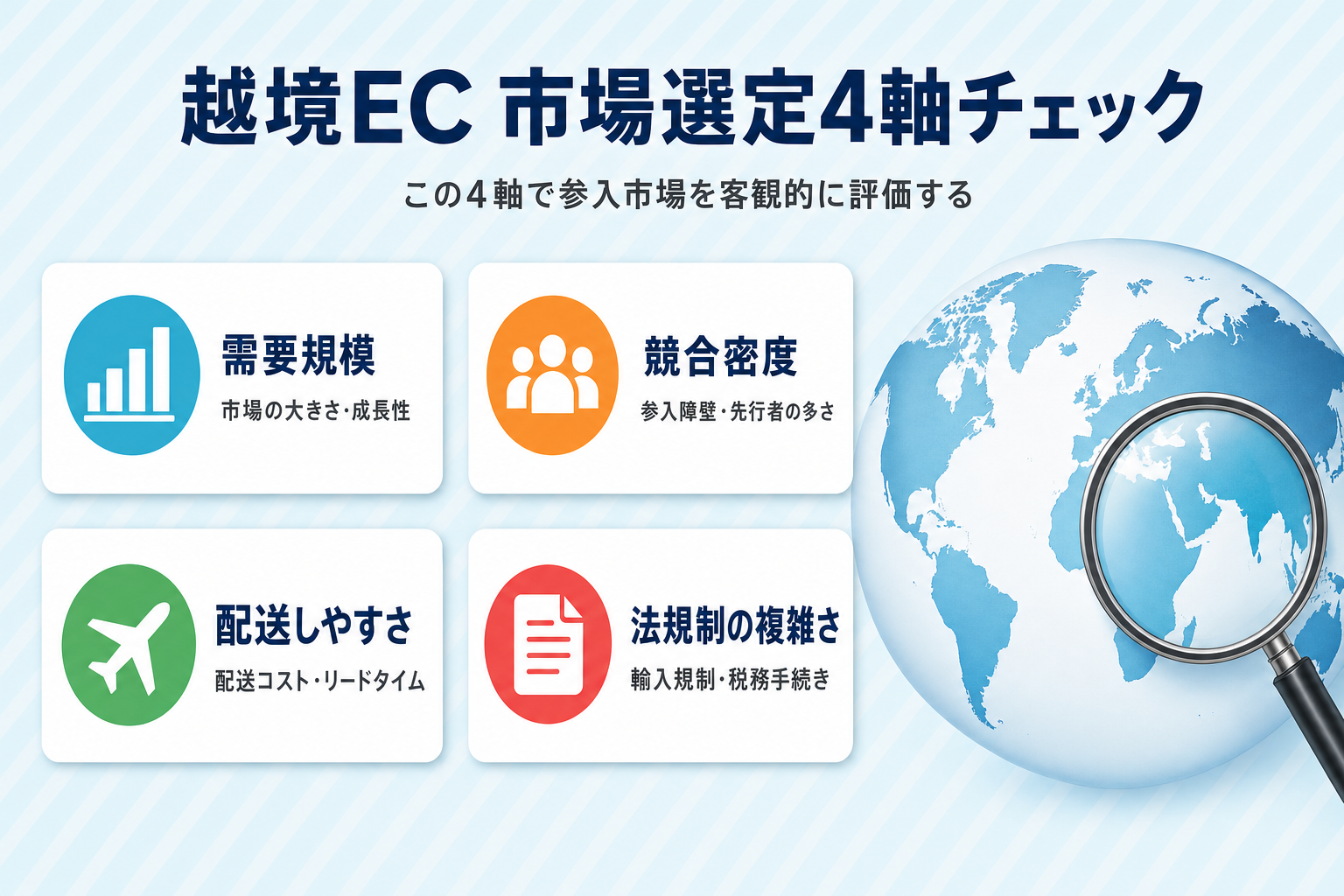 Shopify 越境EC