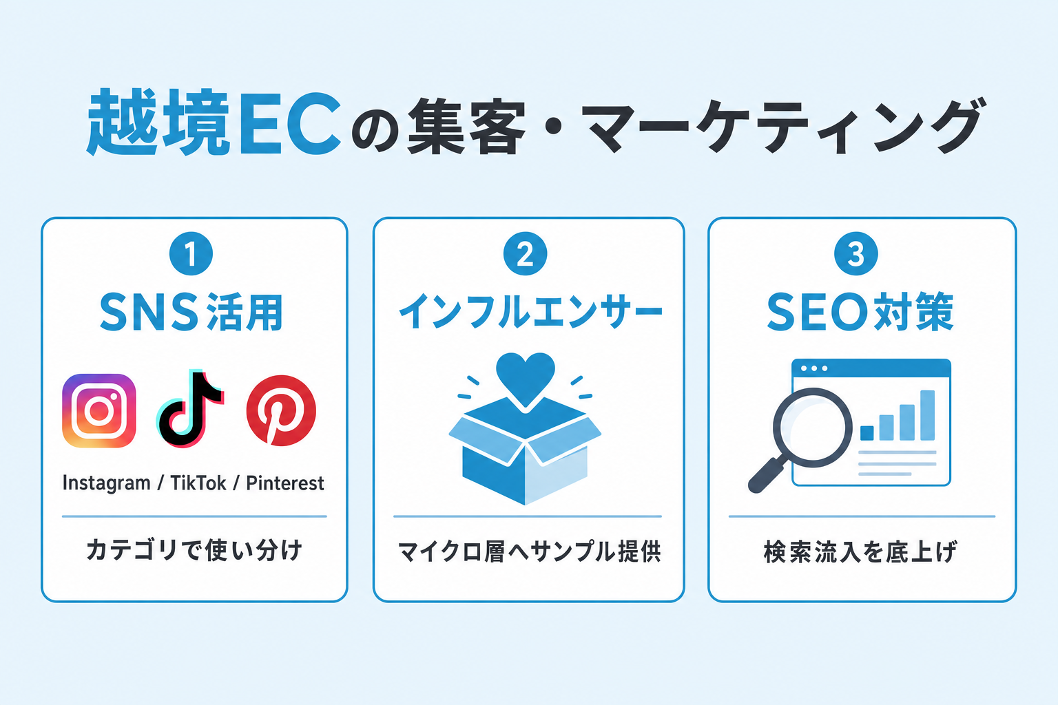 Shopify 越境EC