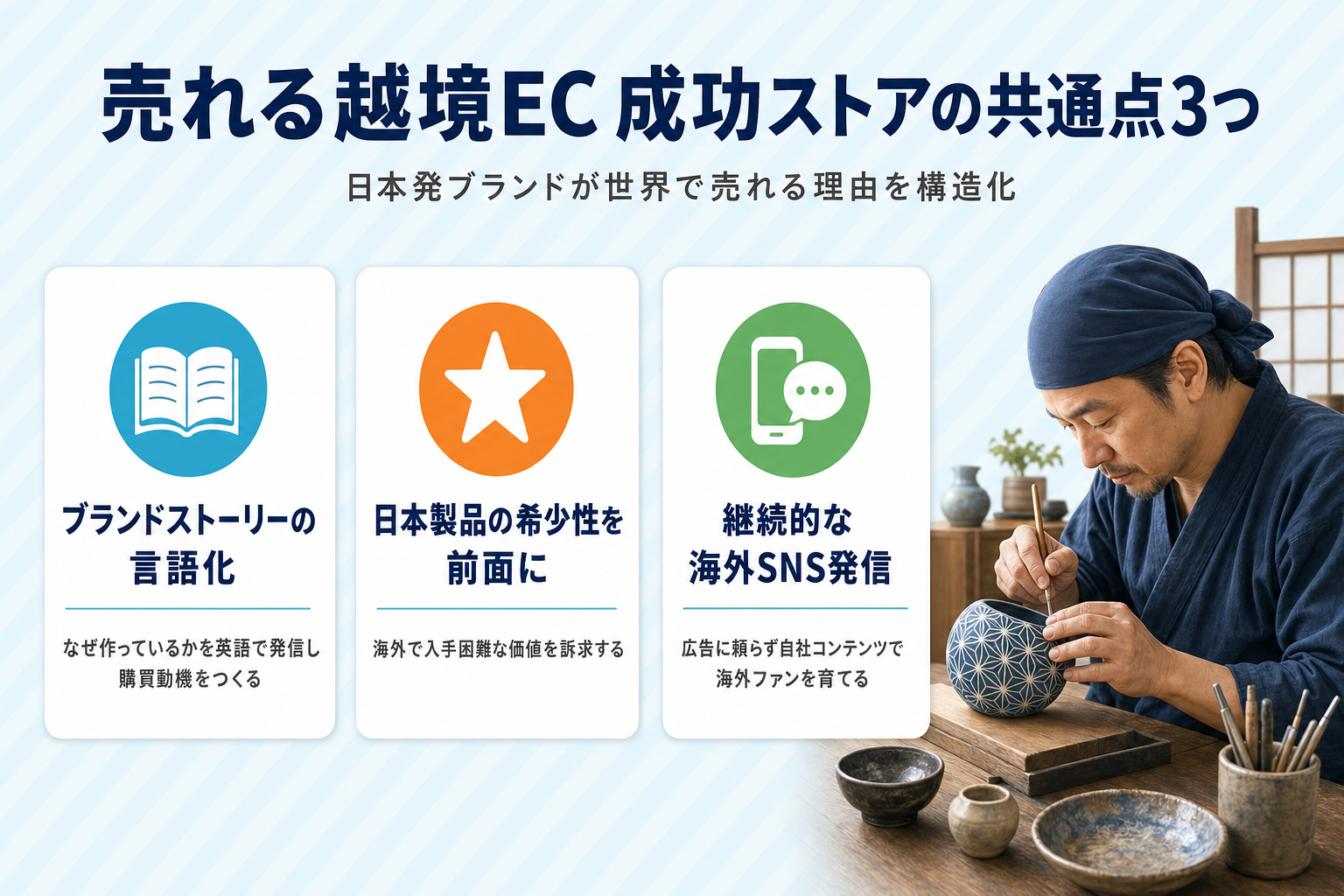 Shopify 越境EC