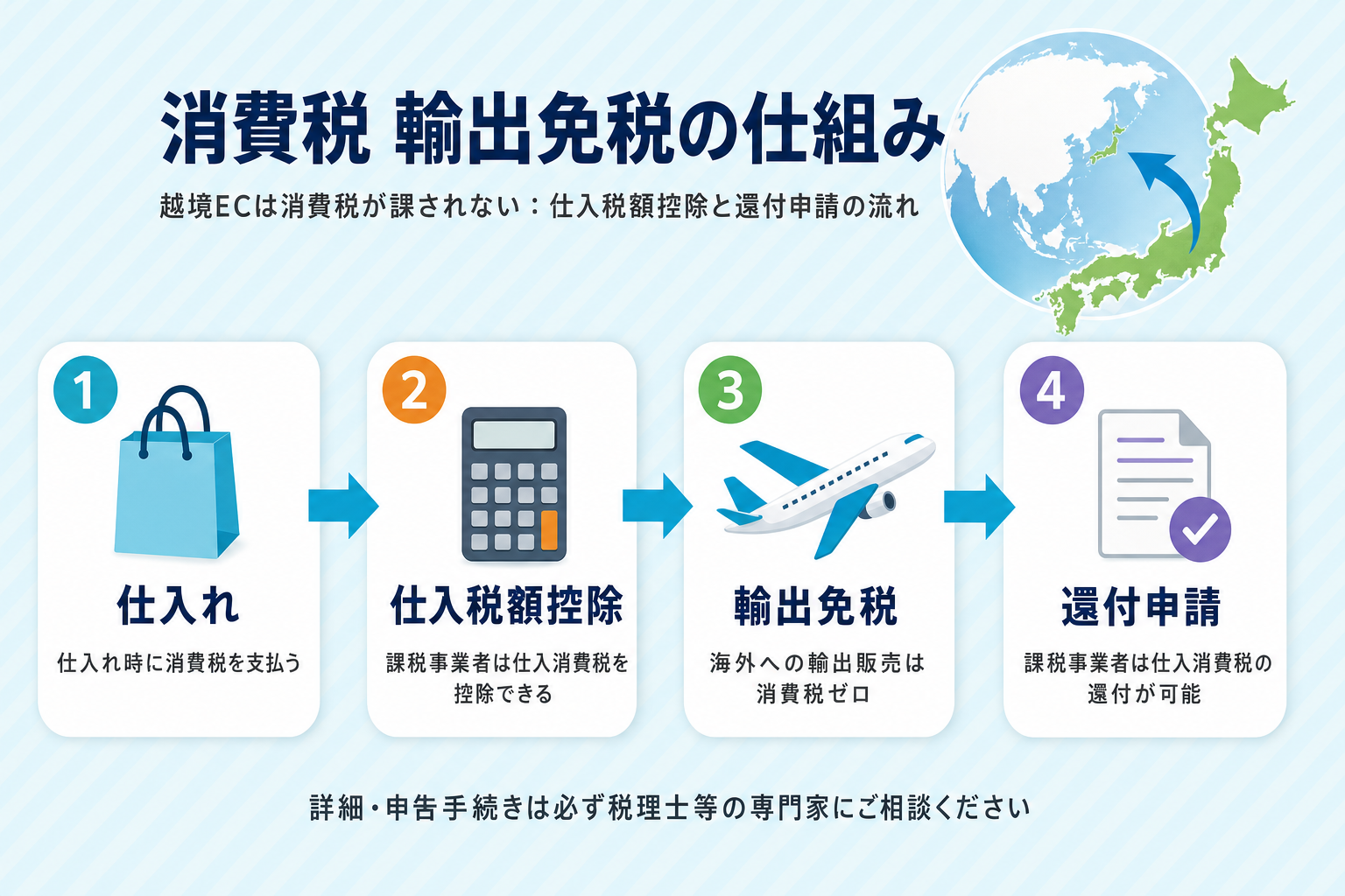 Shopify 越境EC
